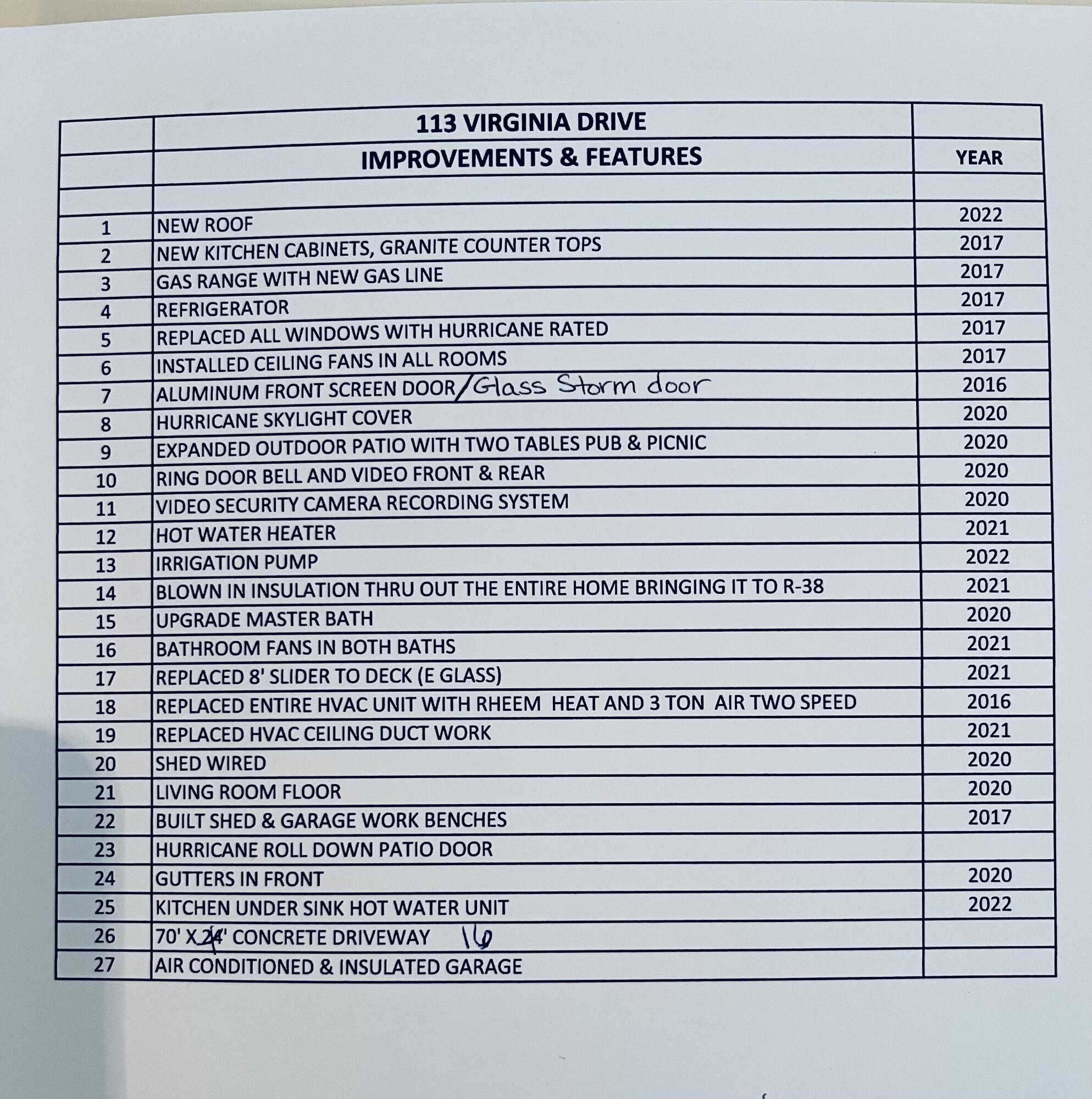 VESTA HEIGHTS 4TH ADDN - Residential