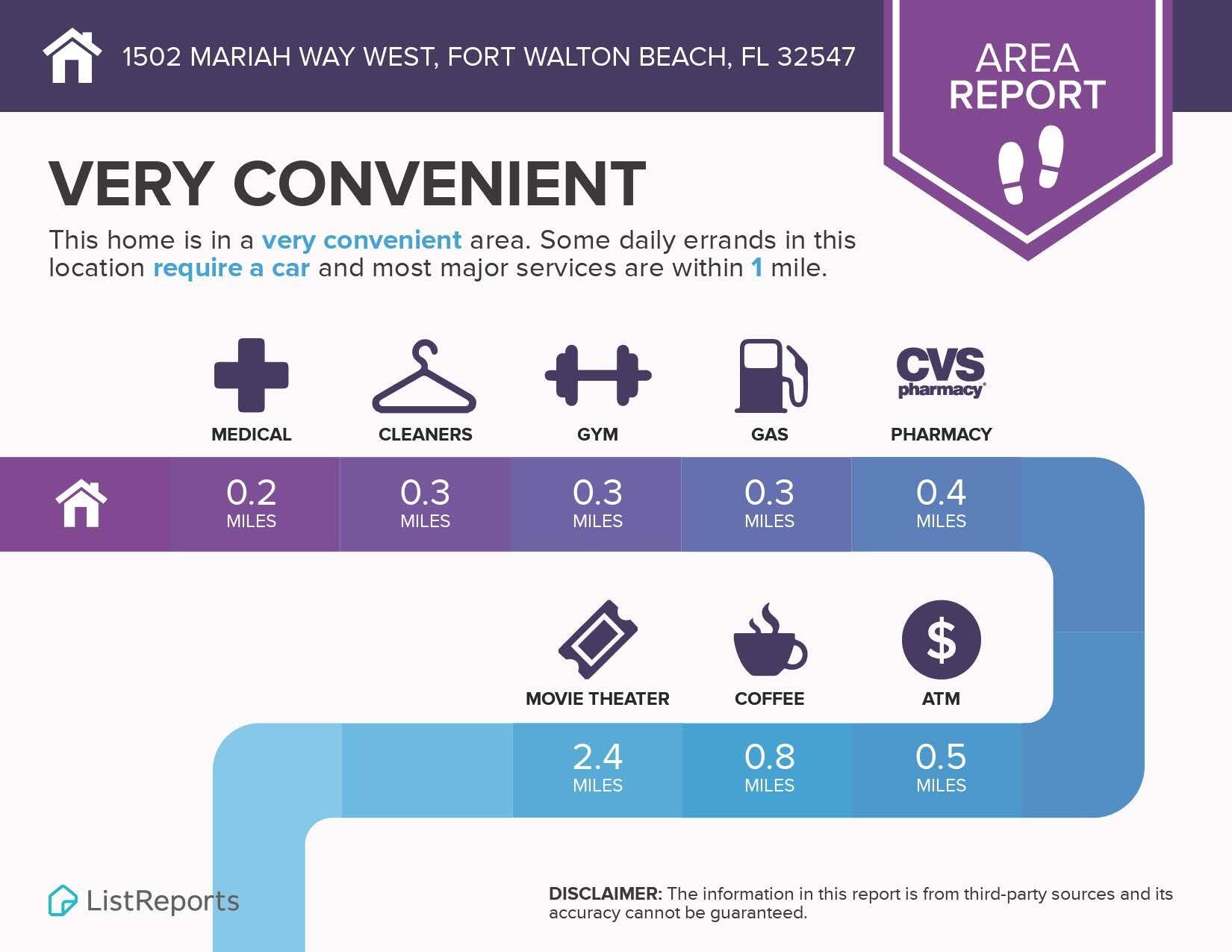 CROSSWINDS - Residential