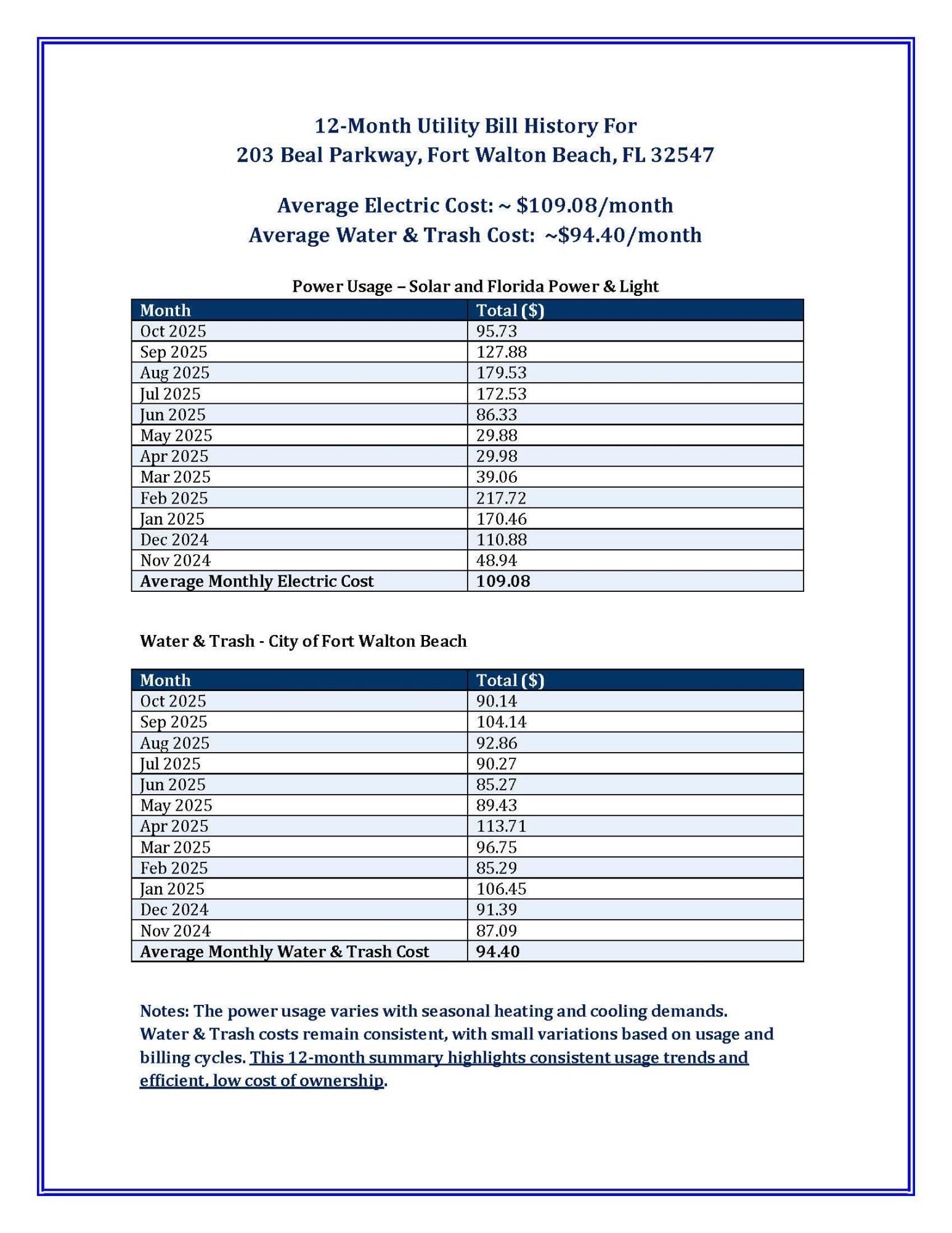 BAYOU S/D - Residential