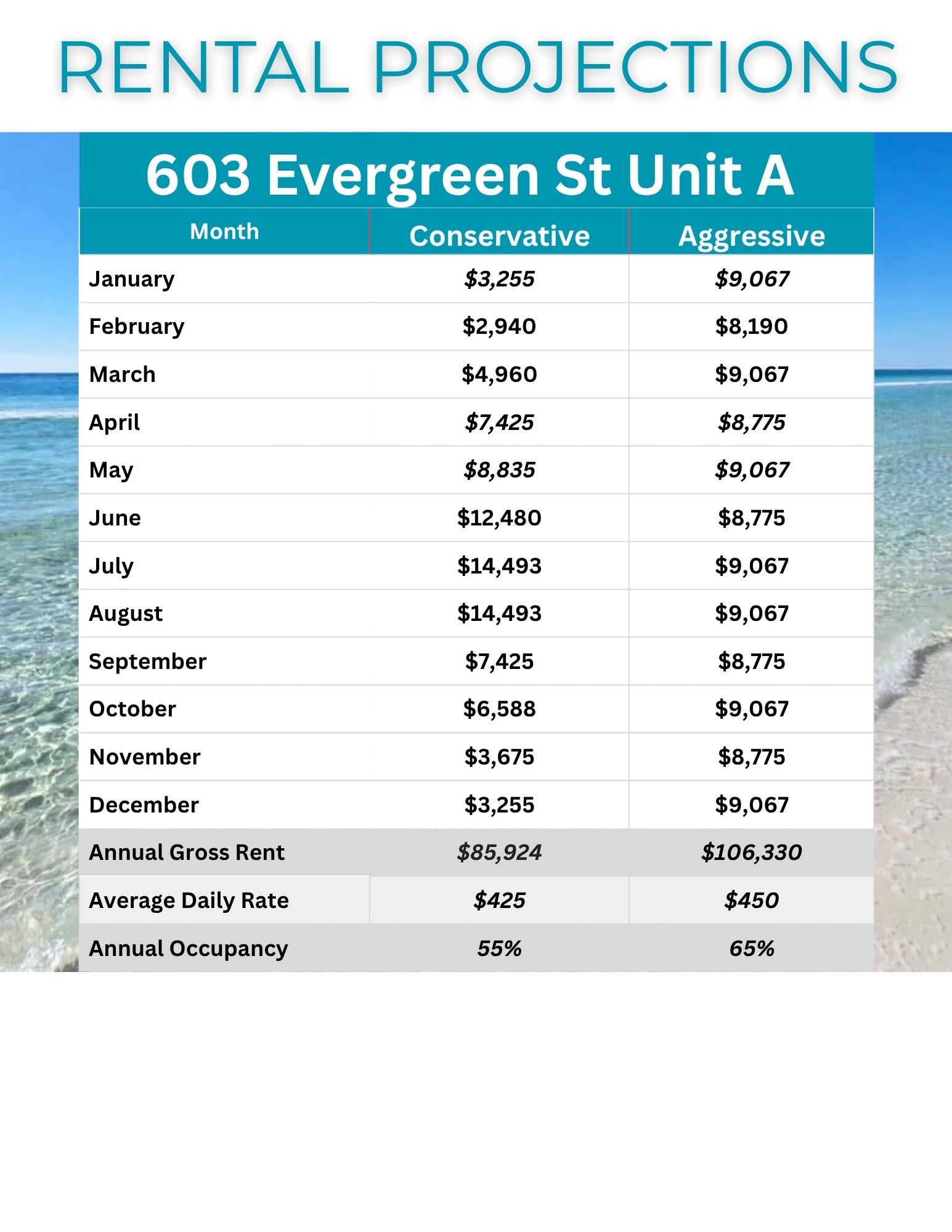 Daugette Add-Bahm Bch - Residential