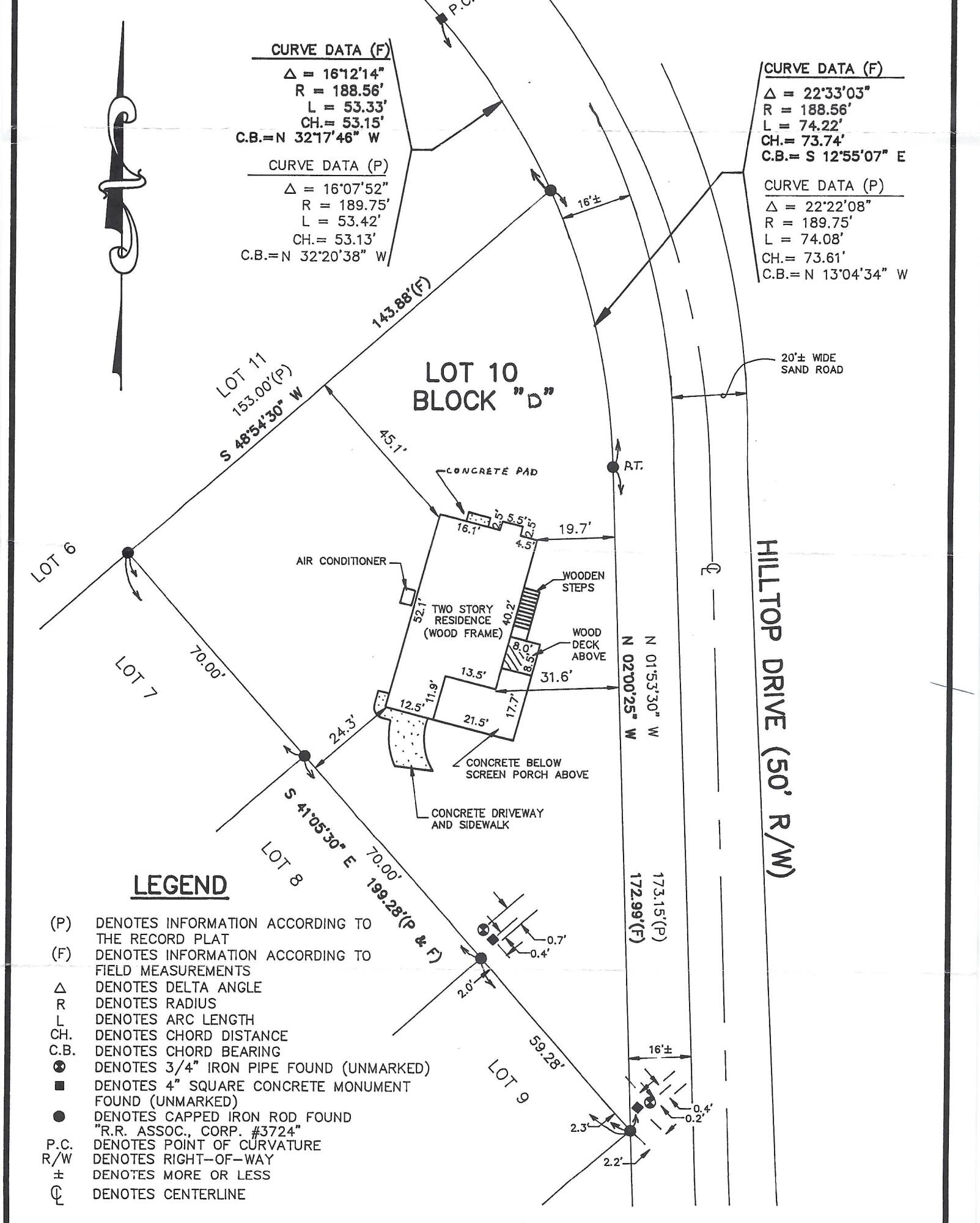 BEACH HIGHLAND 1ST ADD - Land