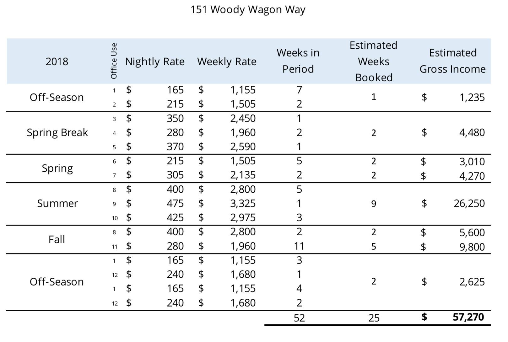 SEACREST BEACH - Residential