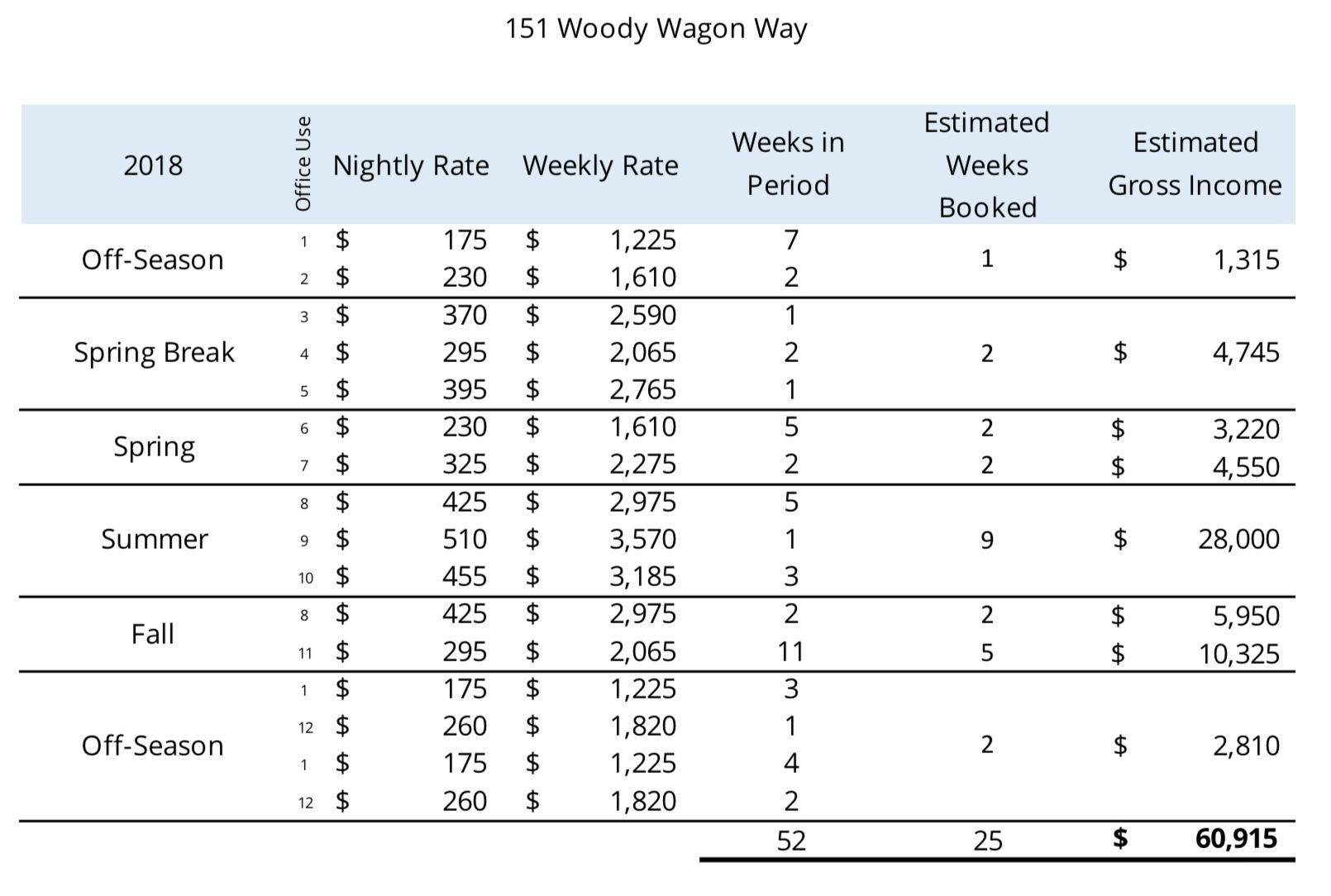 SEACREST BEACH - Residential