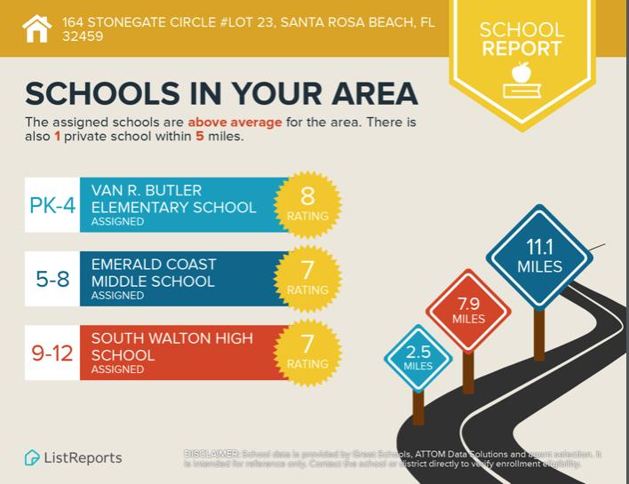 STONEGATE - Residential