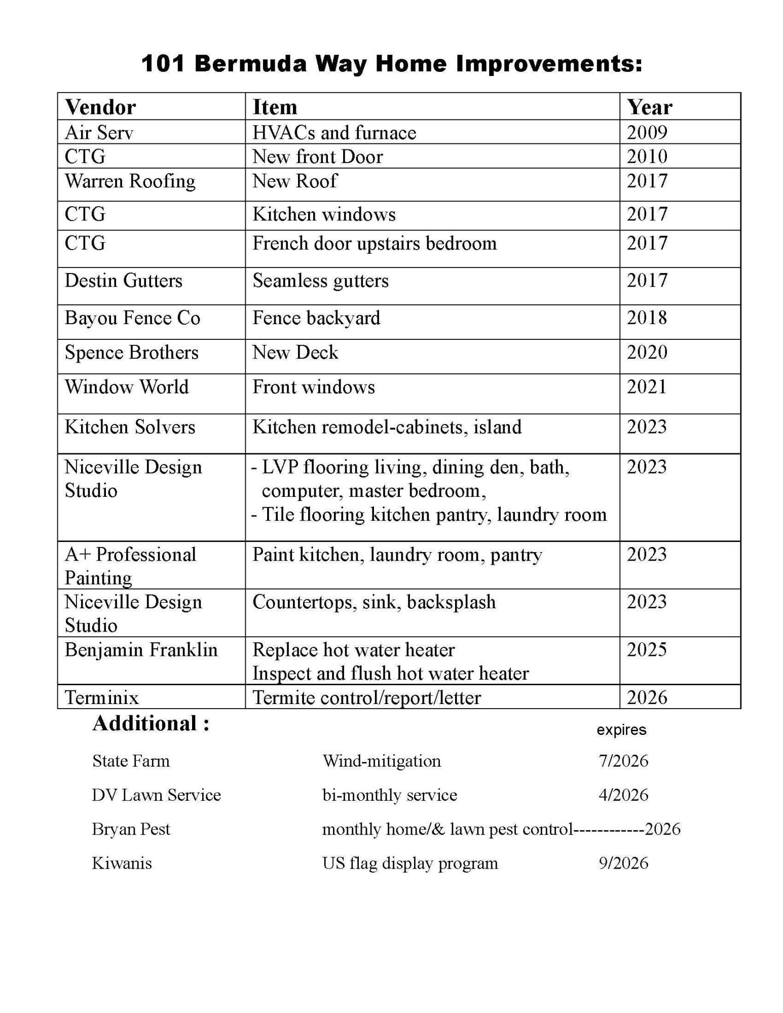 CARIBBEAN VILLAGE WEST - Residential