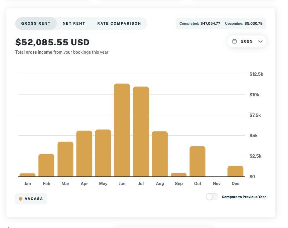STERLING SHORES - Residential