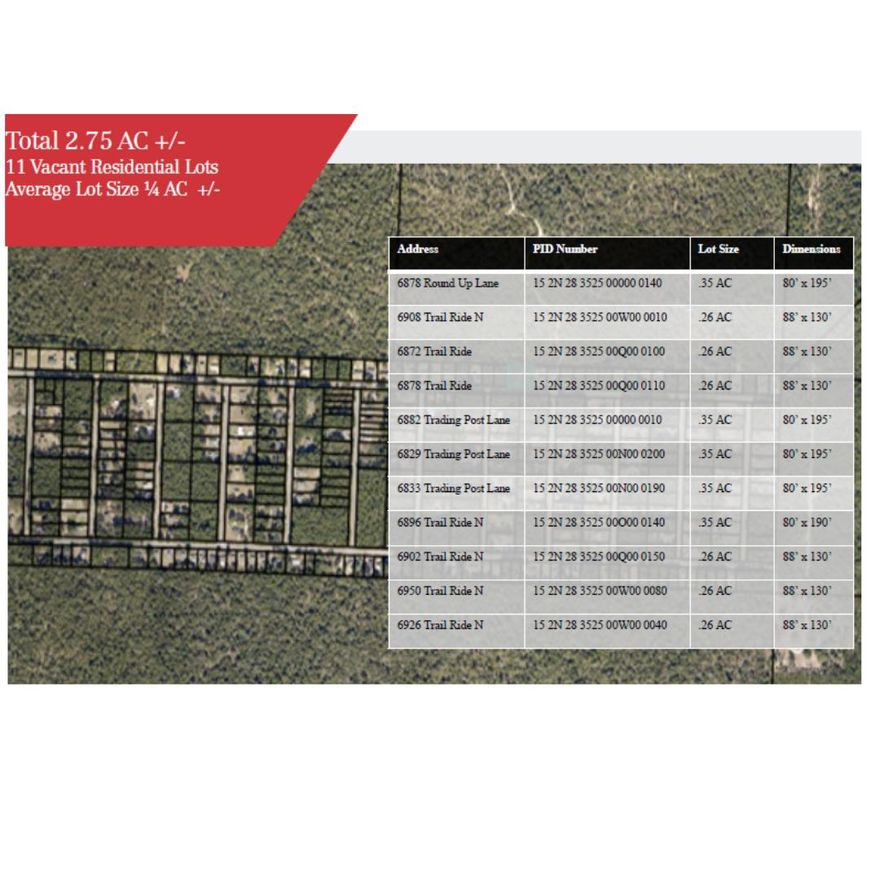 Bulk Land Sale- 11 Vacant Residential Lot in RoundUp Valley Subdivision. The typical lot size is 1/4 AC +/-. This equates to roughly $11,027 per lot.These lots are located within an established subdivision with paved streets and utilities available- Electricity, Water, Telephone.
