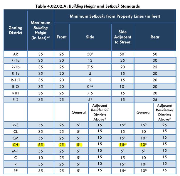 EL CENTRO BEACH - Land