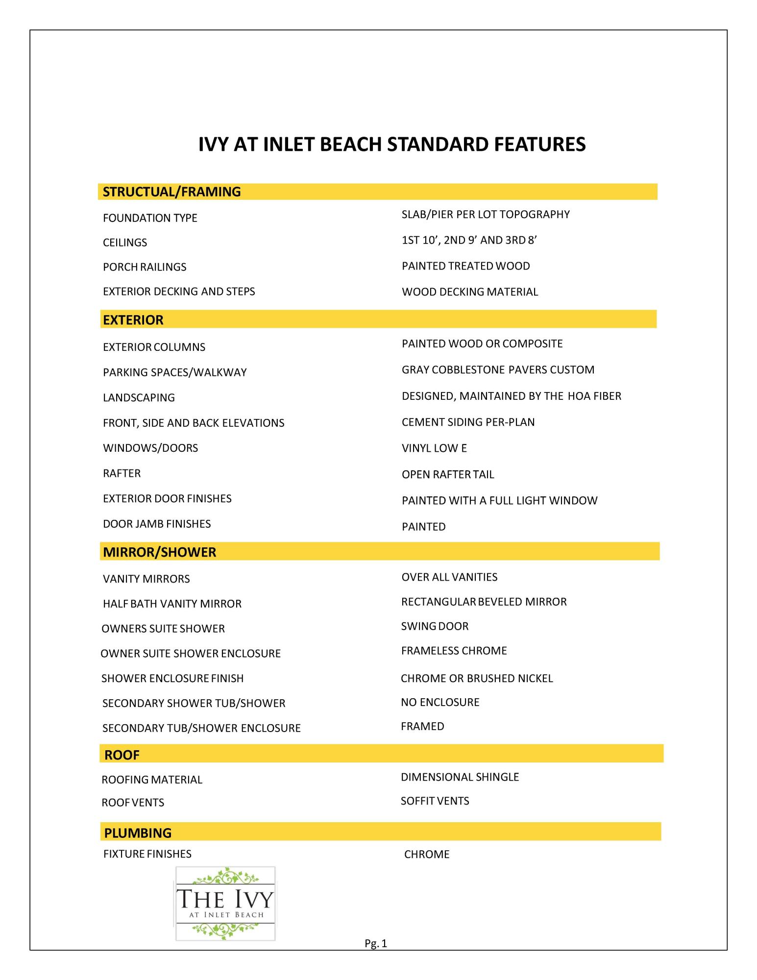 IVY AT INLET BEACH- LOT 1- THE MADISON PLAN - Residential