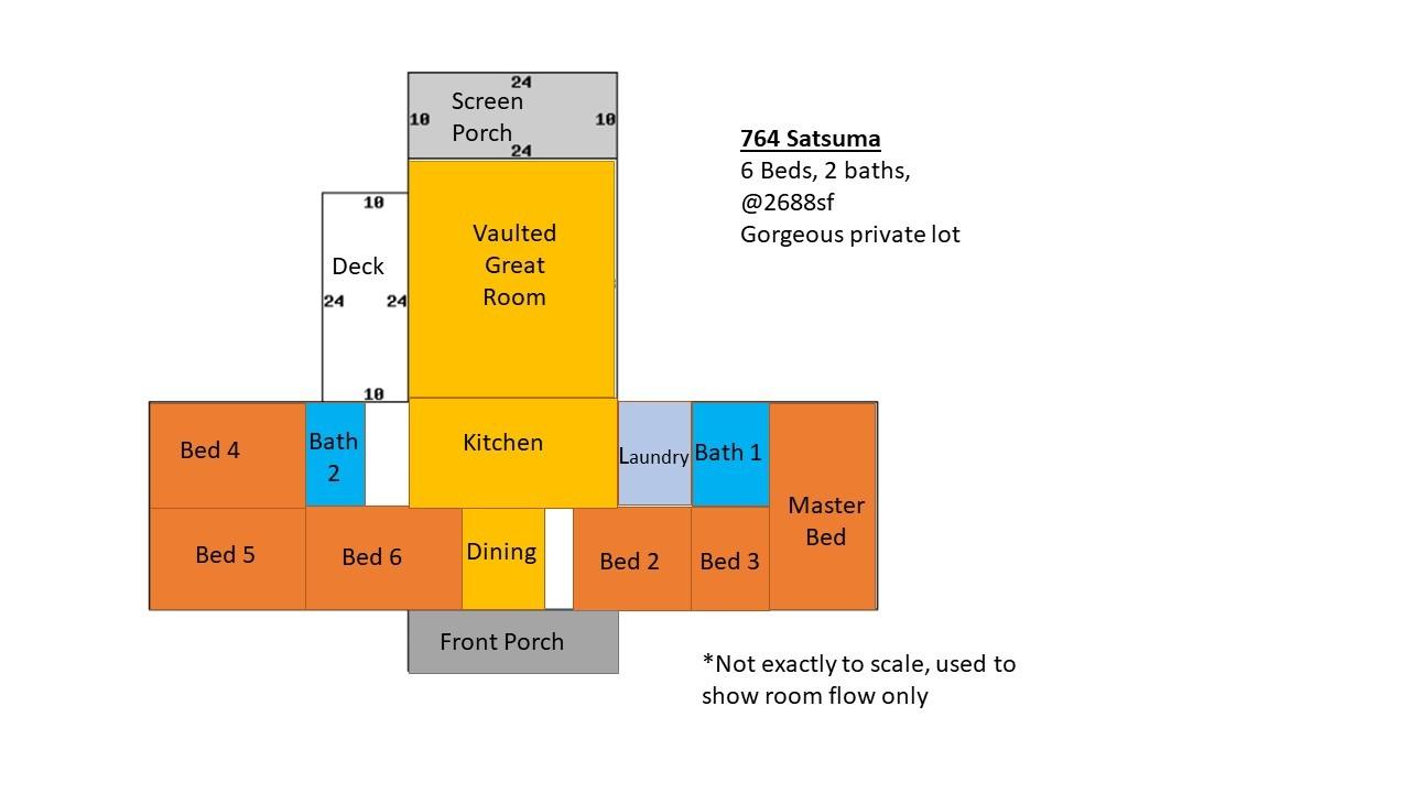 Choctaw Beach - Residential