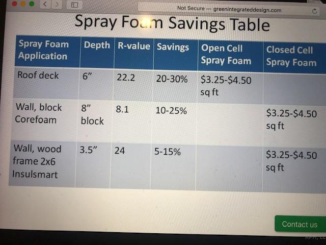 LAGRANGE LANDING - Residential