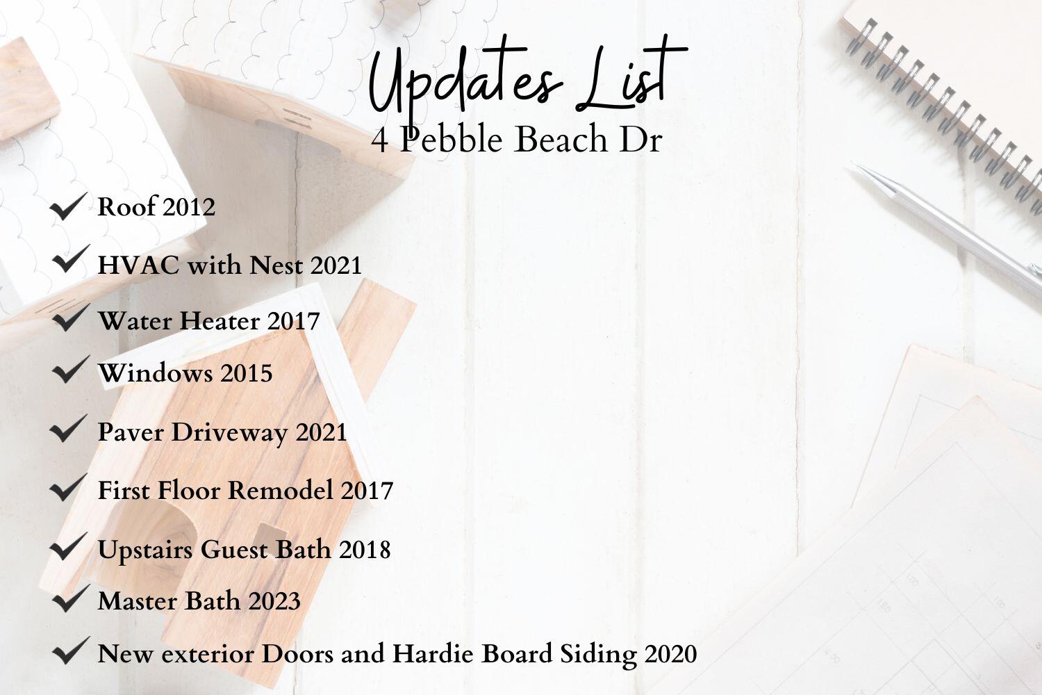 LAKE LORRAINE ESTATES - Residential