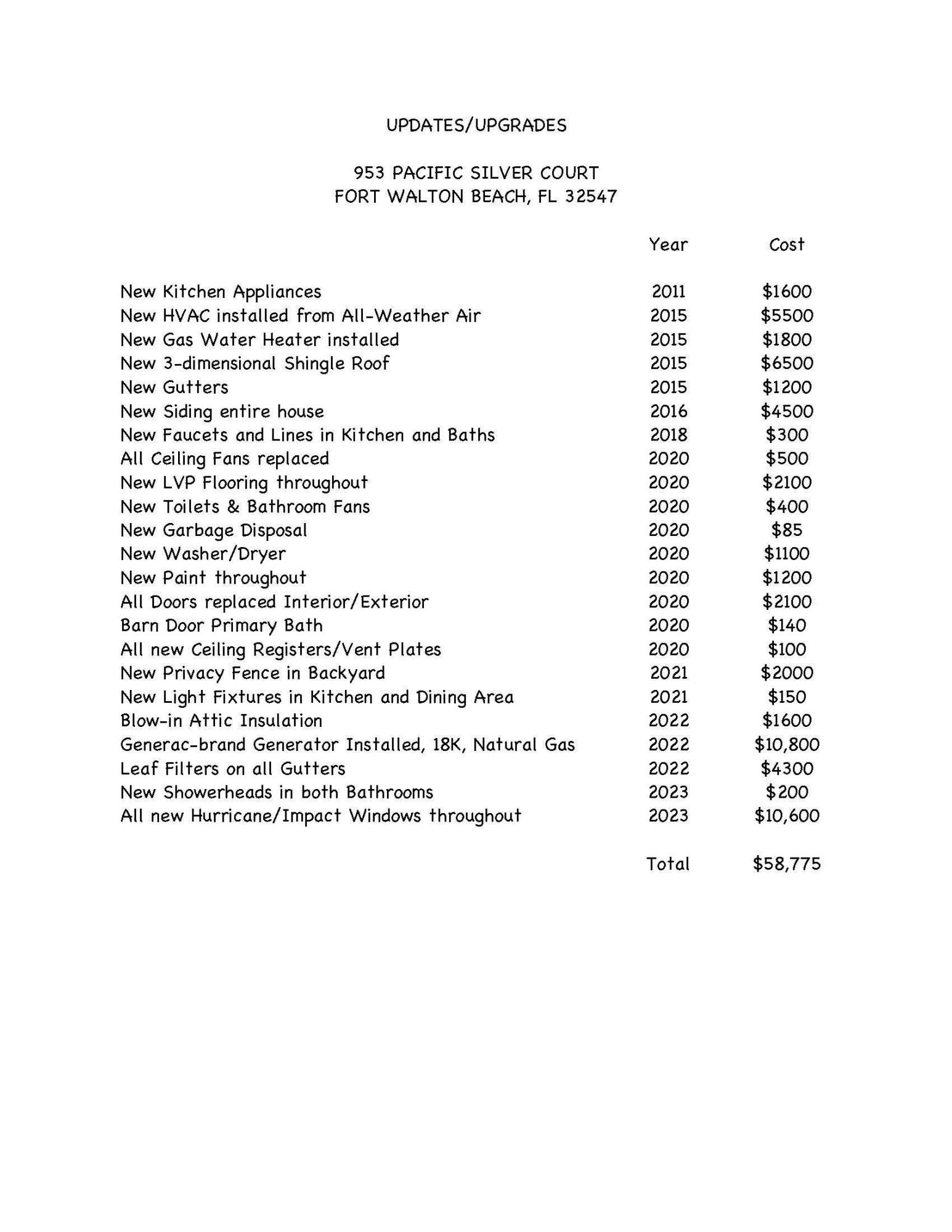 CEDAR HEIGHTS S/D - Residential