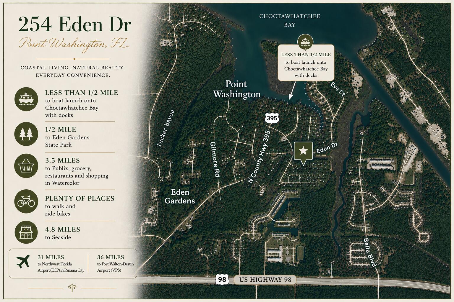 Point Washington - Residential