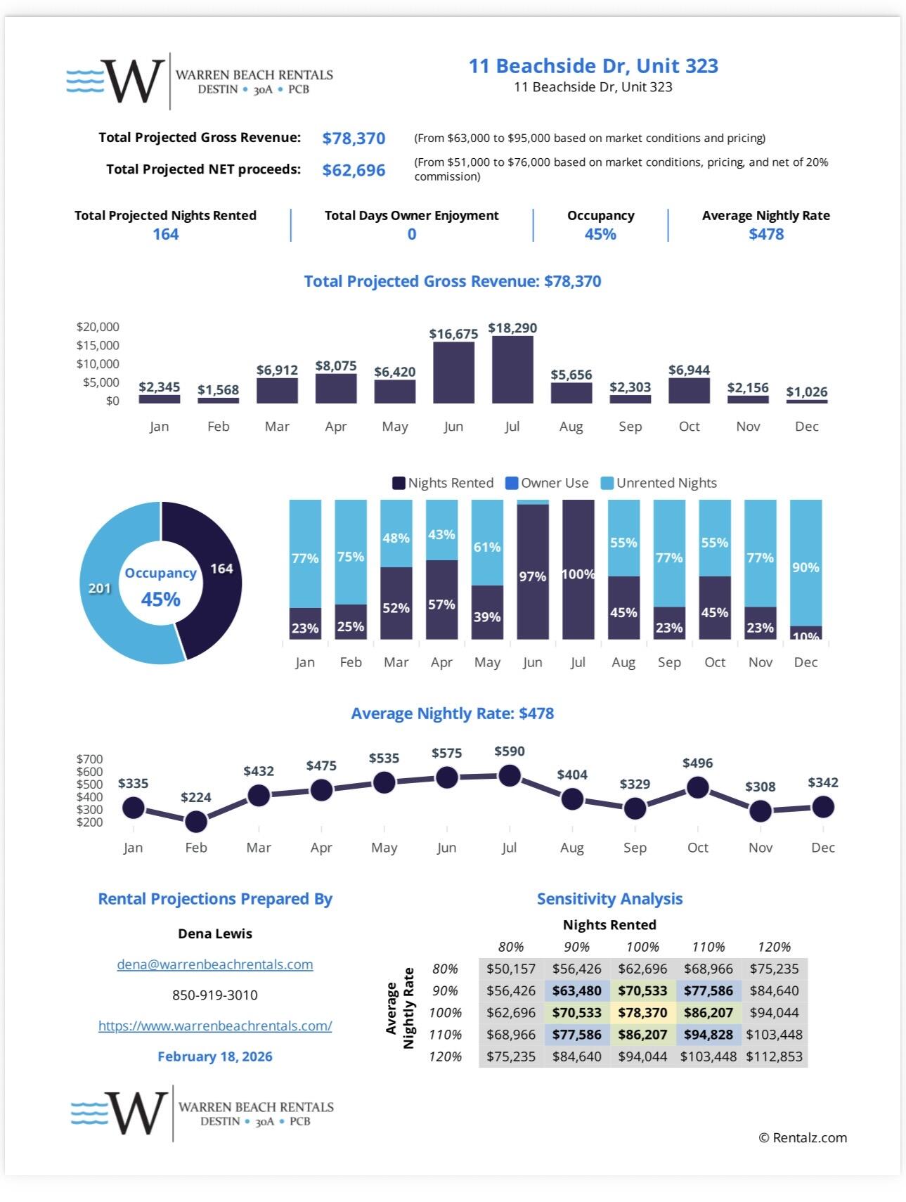 BEACHSIDE VILLAS CONDO - Residential