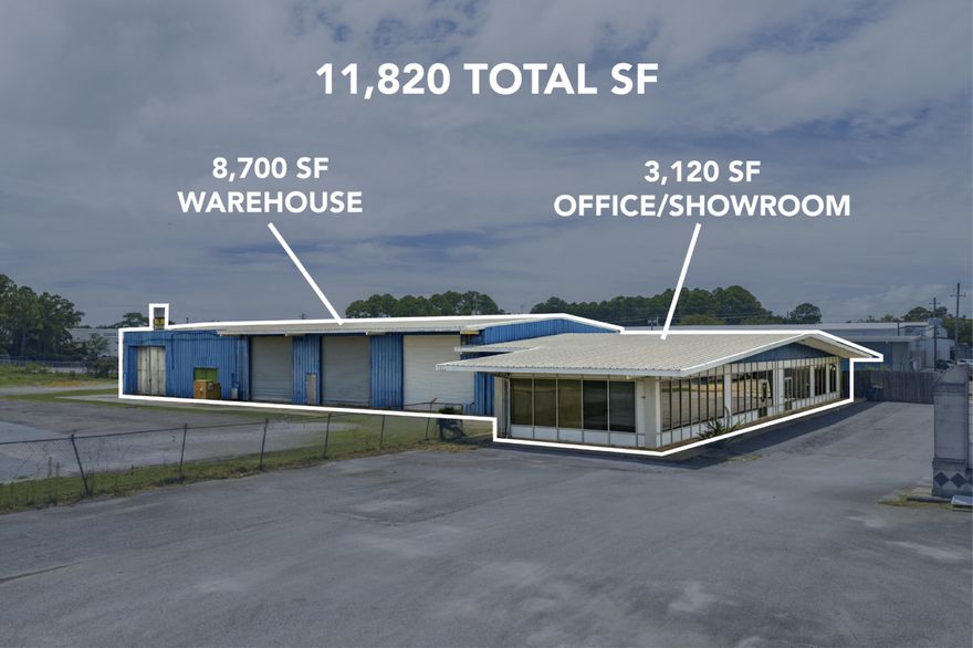 This 11,820 square foot flex building in Fort Walton Beach offers a highly functional mix of 8,700 square feet of warehouse space and 3,120 square feet of office and showroom space. Situated on 3.45 acres, the property provides a rare advantage in the market with a large outdoor yard and storage area, ideal for businesses requiring both indoor operational space and secure exterior use.

Centrally located, the site offers convenient access to Pensacola (38 miles), Crestview (30 miles), and Panama City (52 miles), while sitting directly between Hurlburt Field and Eglin Air Force Base. The property also benefits from its position within the strong feeder market to Destin, 30A, and numerous surrounding coastal communities.