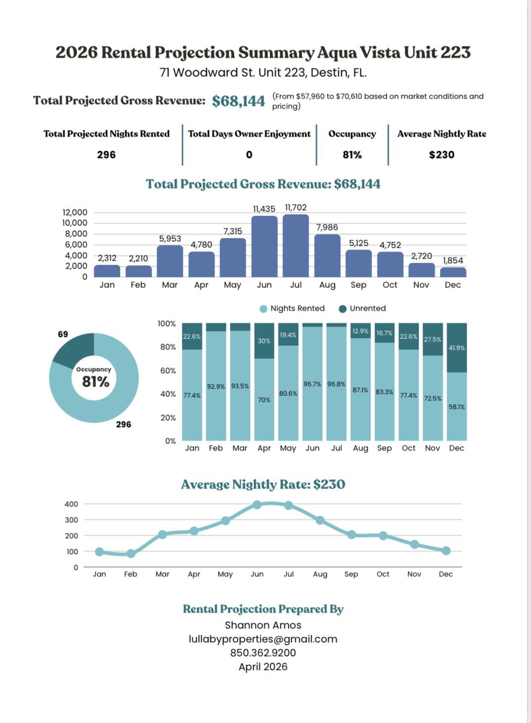 CARIBBEAN DUNES PH 2 - Residential