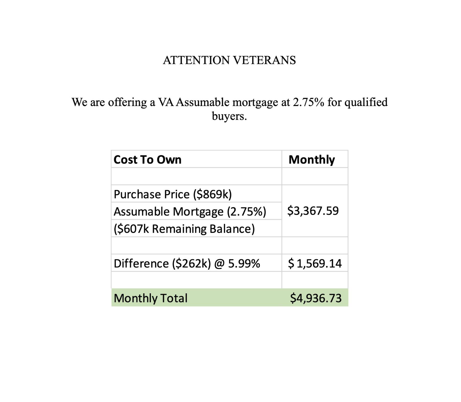 FISCHERS LANDING - Residential