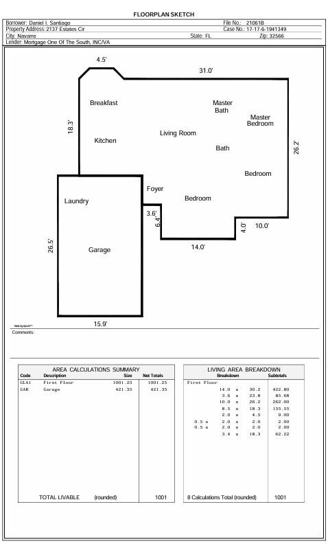 CARDINAL ESTATES - Residential