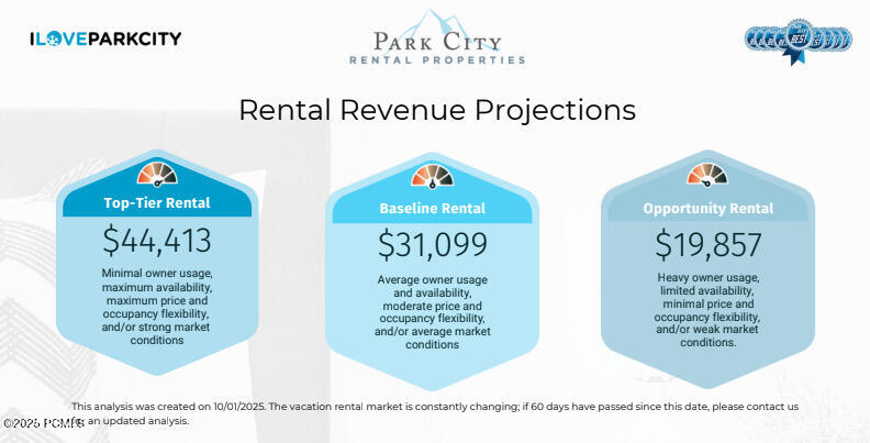 Kamas, Utah 84036, United States, 2 Bedrooms Bedrooms, ,2 BathroomsBathrooms,Residential,Active,181027