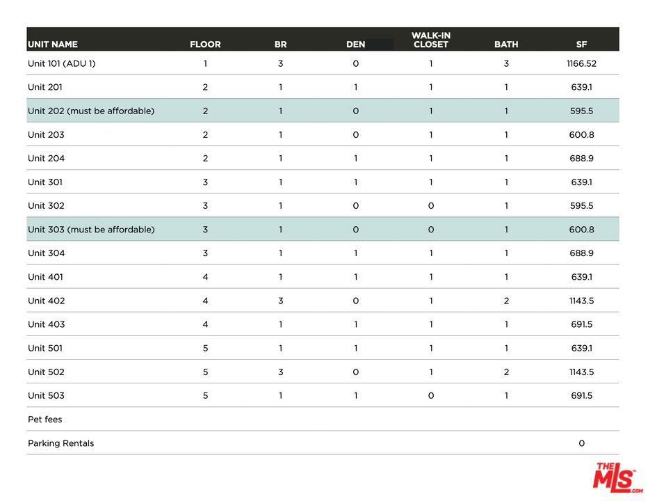 2512 S Centinela Avenue