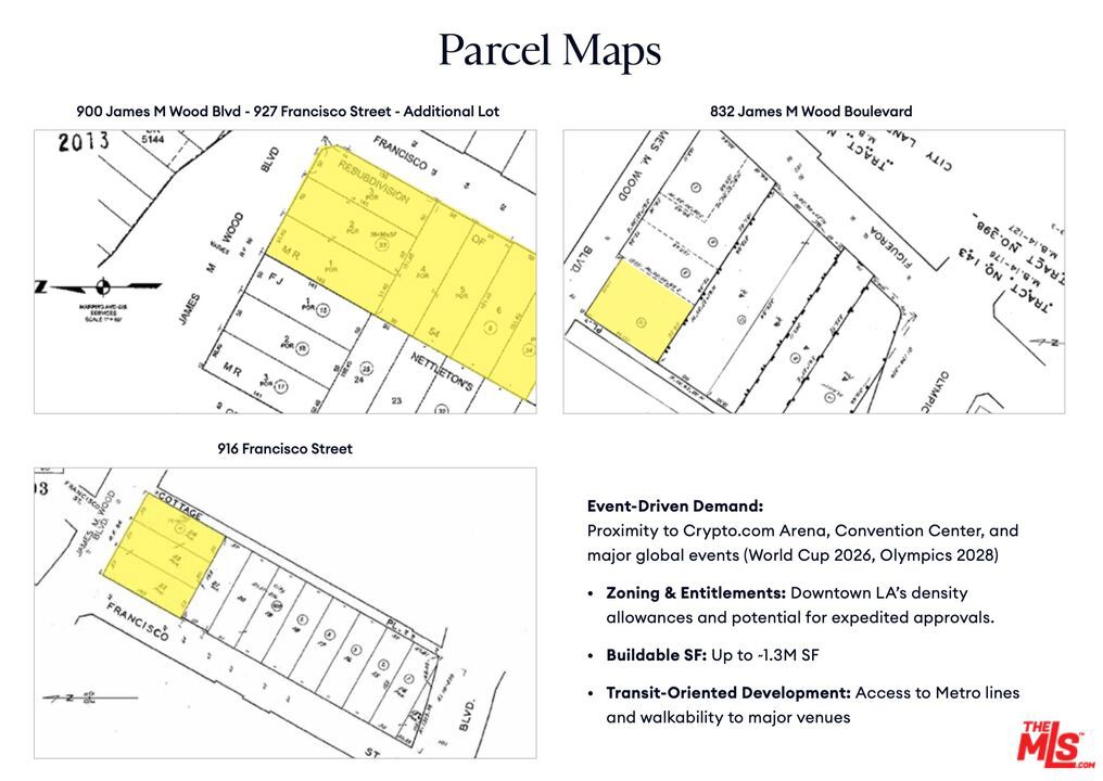 Properties 1 1671434690