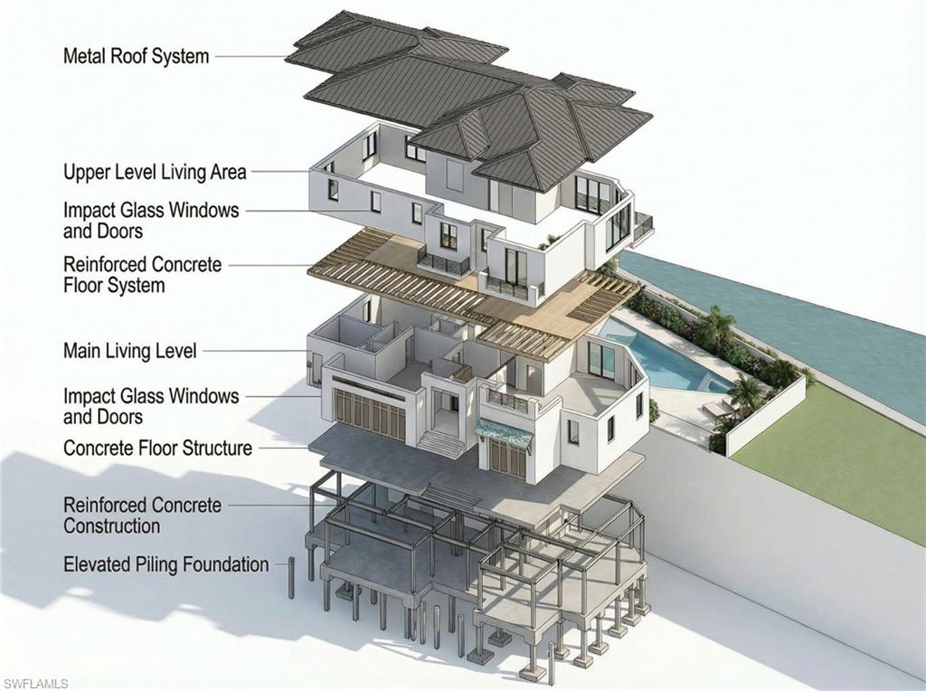 MARCO ISLAND - Residential