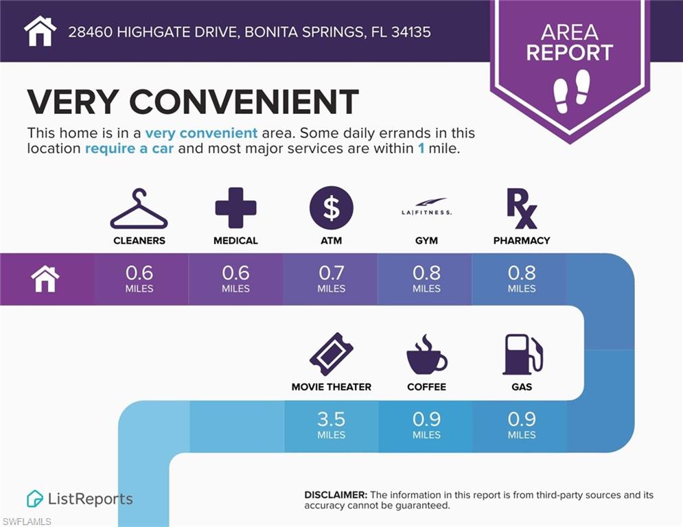 LAKE CLUB VILLAS - Residential Lease