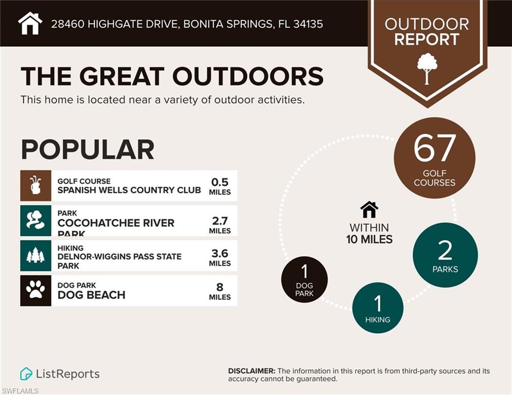 LAKE CLUB VILLAS - Residential Lease