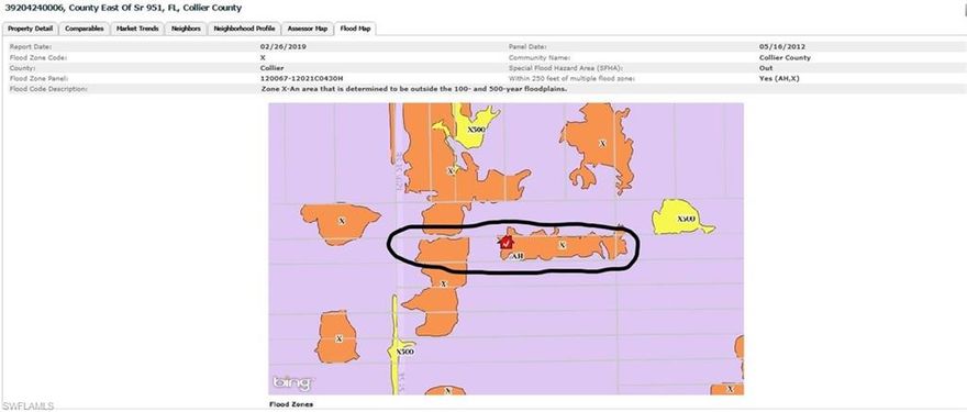12TH ST SE, Great Location, Just past Wilson, before you get to Everglades Blvd, turn right on to 12th St Se. Looks High and Dry, Zone X - SFHA Flood plain map shows "OUT" of Special Flood Hazard Area. Zone X High and Dry.