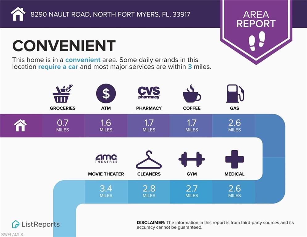SUNCOAST ESTATES UNREC - Residential