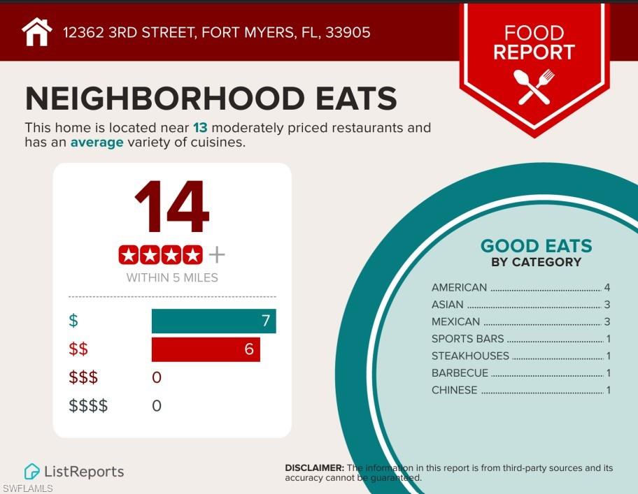 FORT MYERS SHORES - Residential