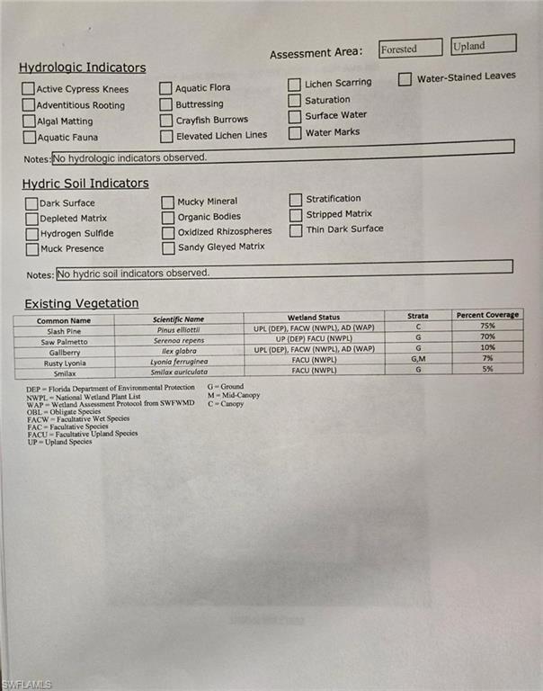 GOLDEN GATE ESTATES - Land