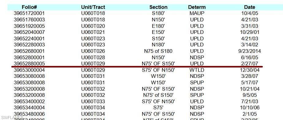 GOLDEN GATE ESTATES - Land