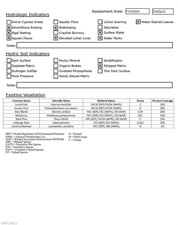GOLDEN GATE ESTATES - Land