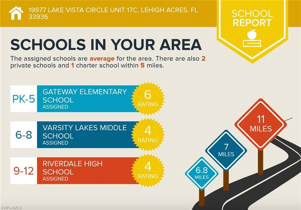 KINGS GREEN - Residential