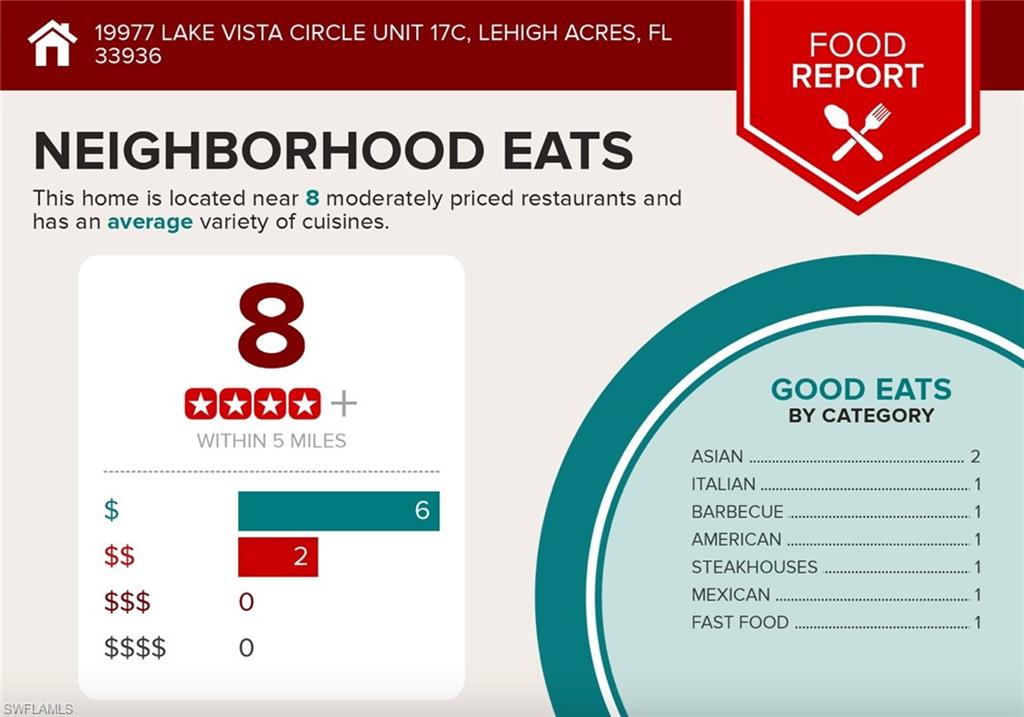 KINGS GREEN - Residential