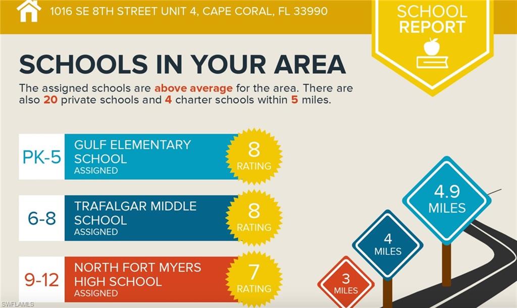 SUNNY PALMS WEST - Residential