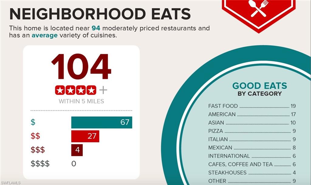 SUNNY PALMS WEST - Residential