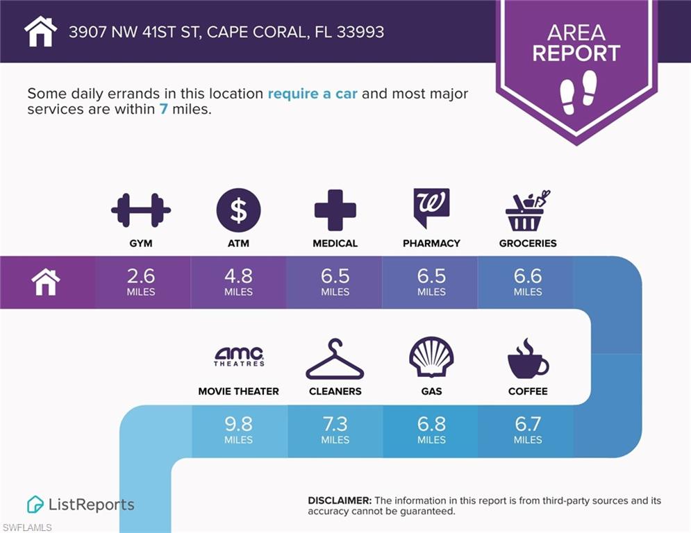CAPE CORAL - Residential
