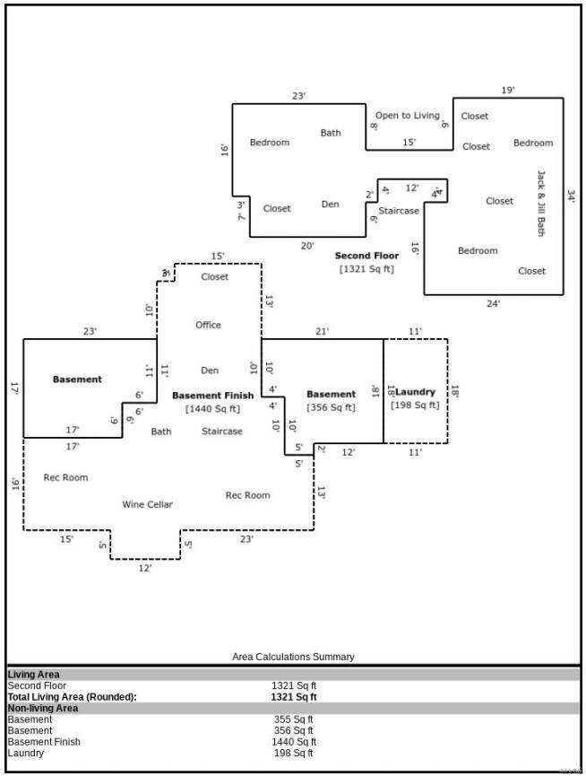 Manors At Clarkson Valley 2 The - Residential