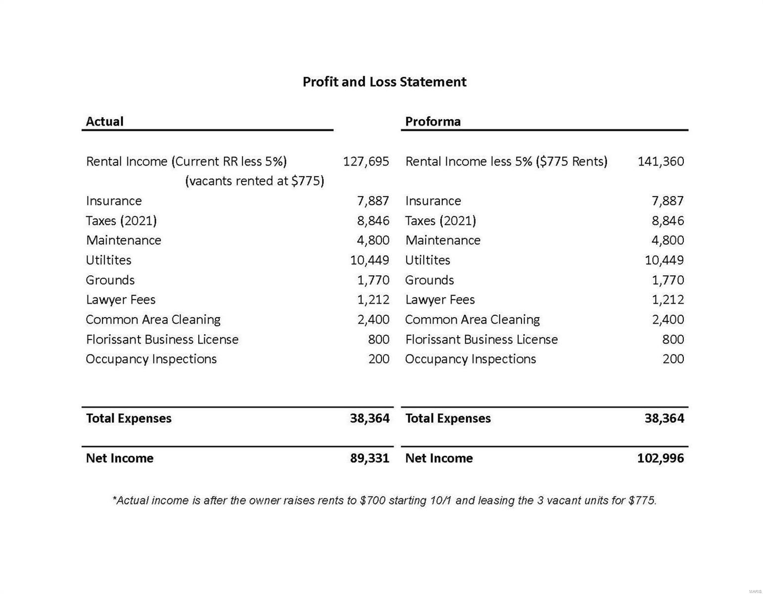 Old Town of St. Ferdinand - Residential Income