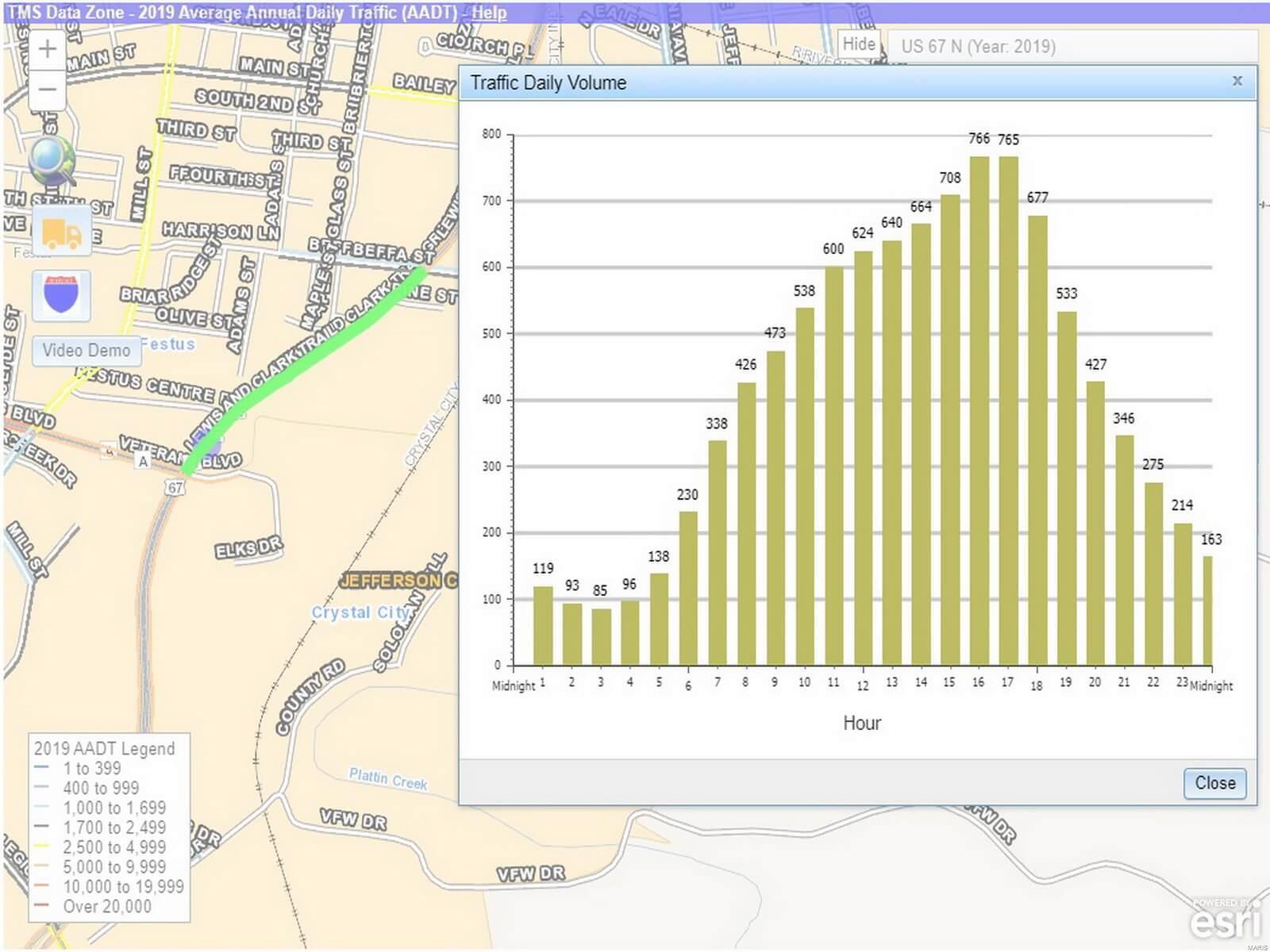 Vincent Beffas - Commercial Sale