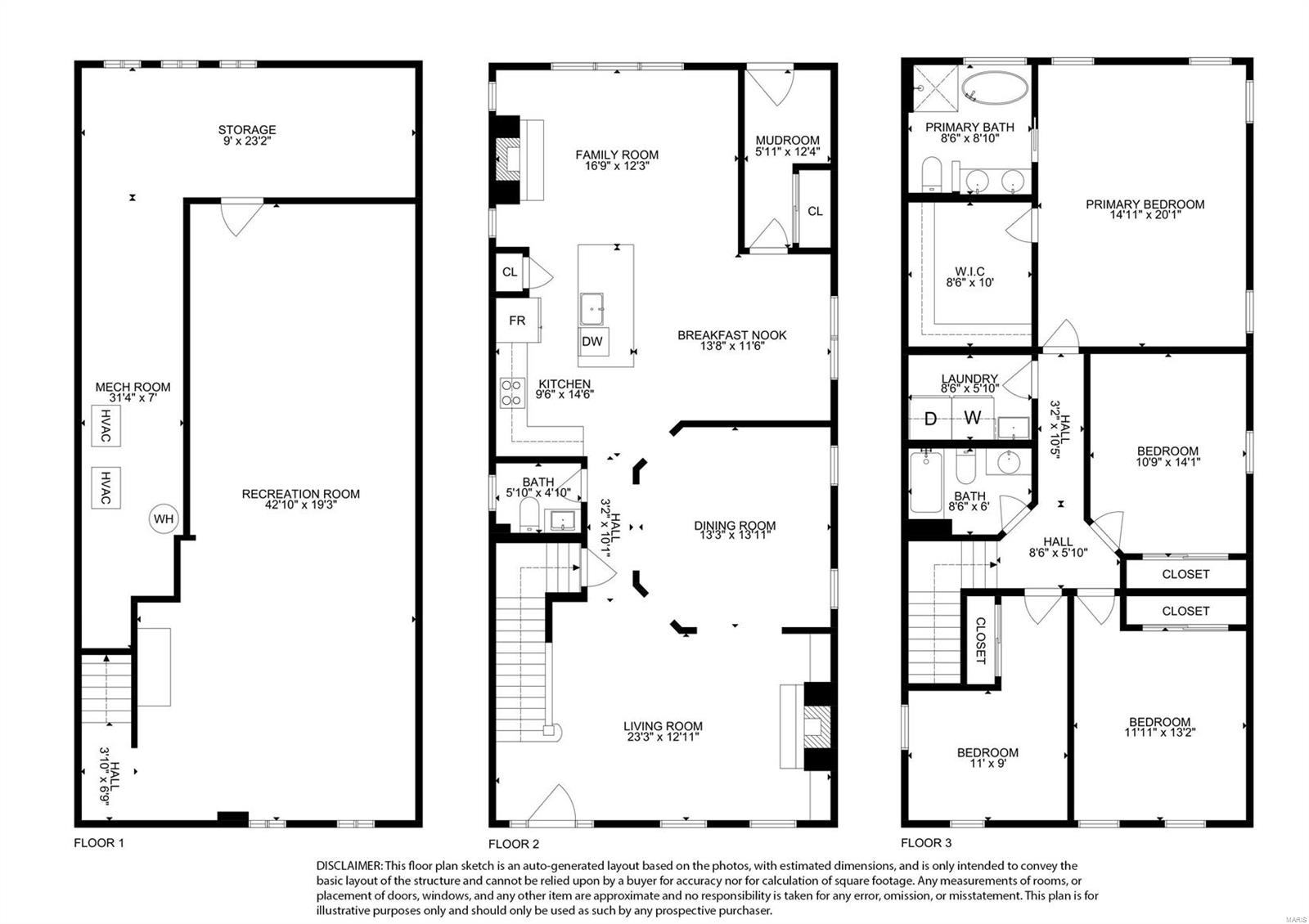 Botanical Heights - Residential