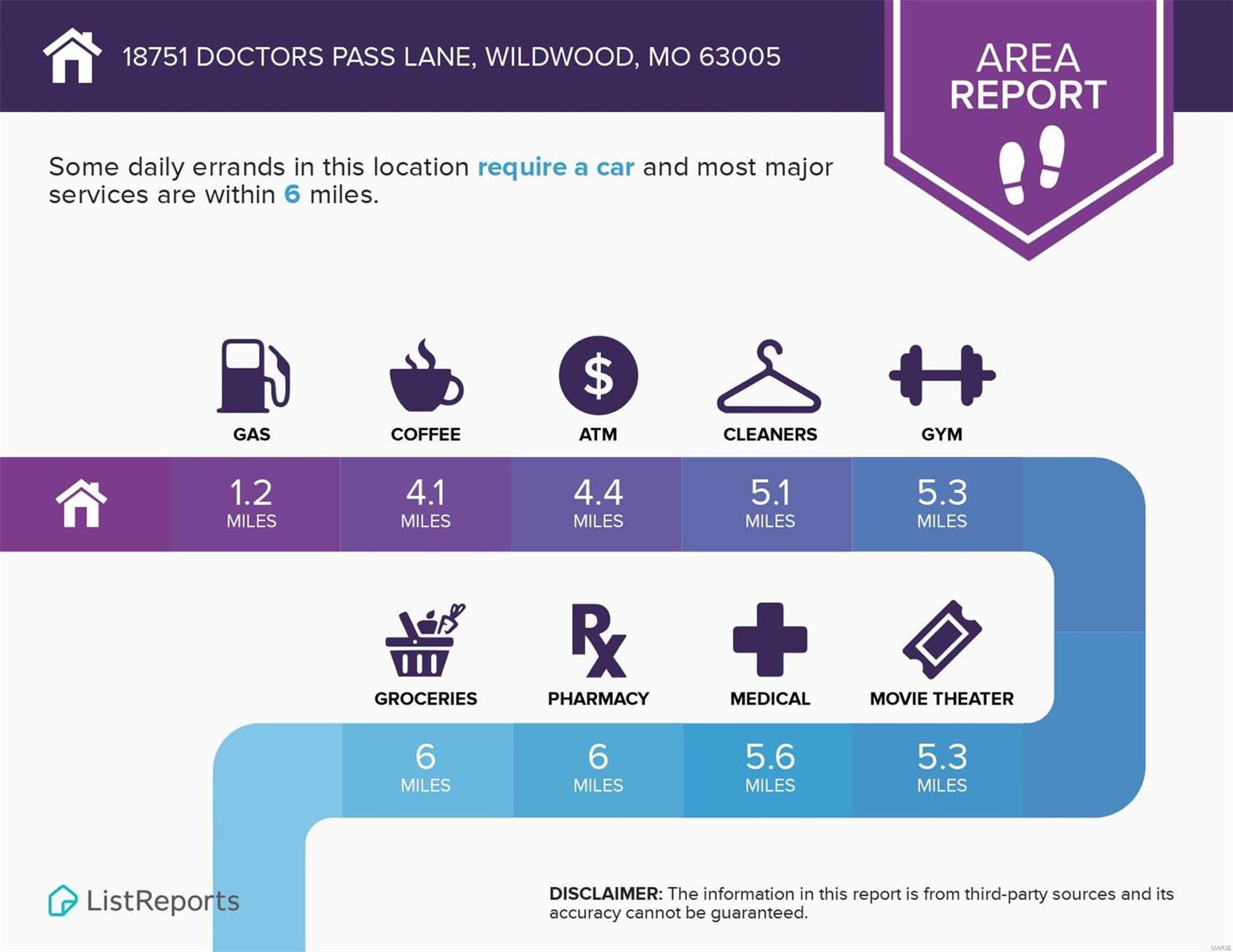 Wildhorse Spring Farm - Residential