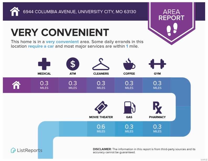 University Heights - Residential