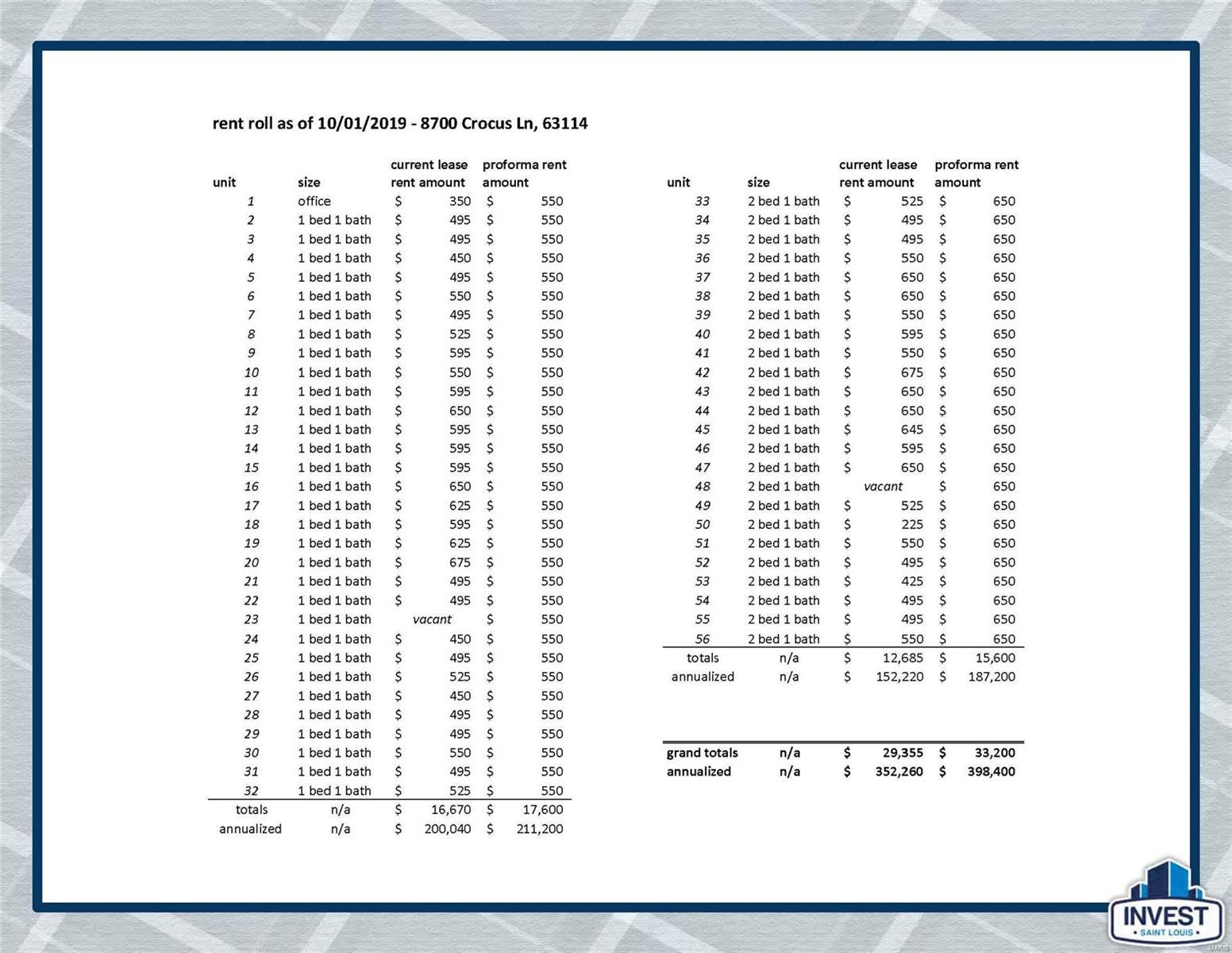 Crocus Court - Residential Income
