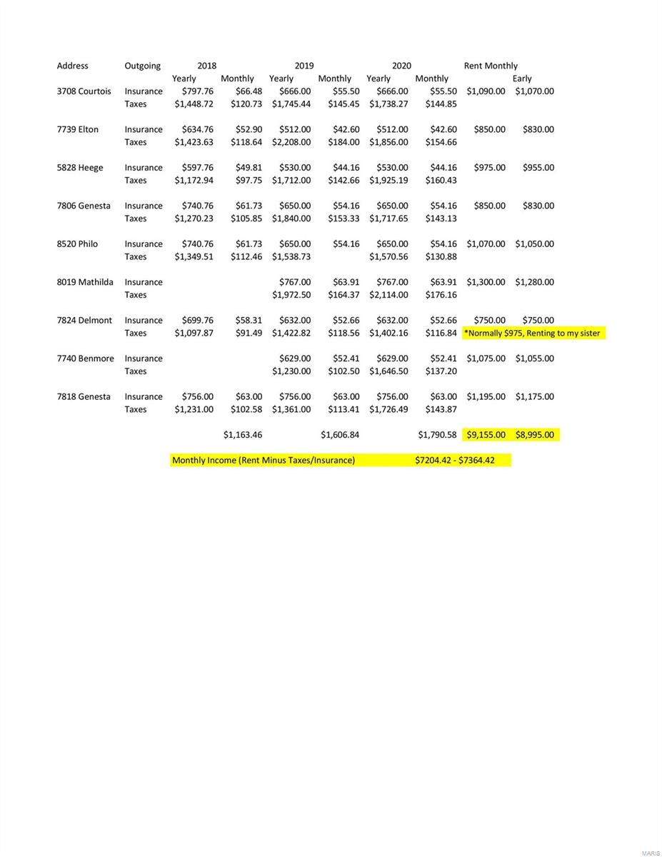 Lakewood - Residential