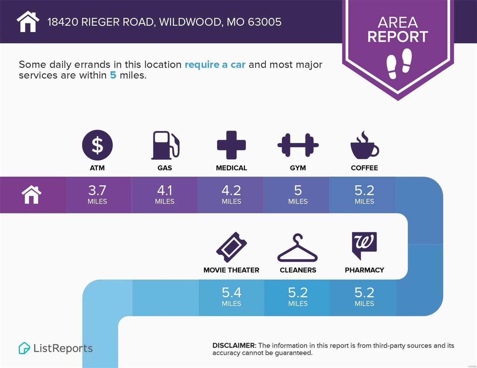 Southfork Two - Residential