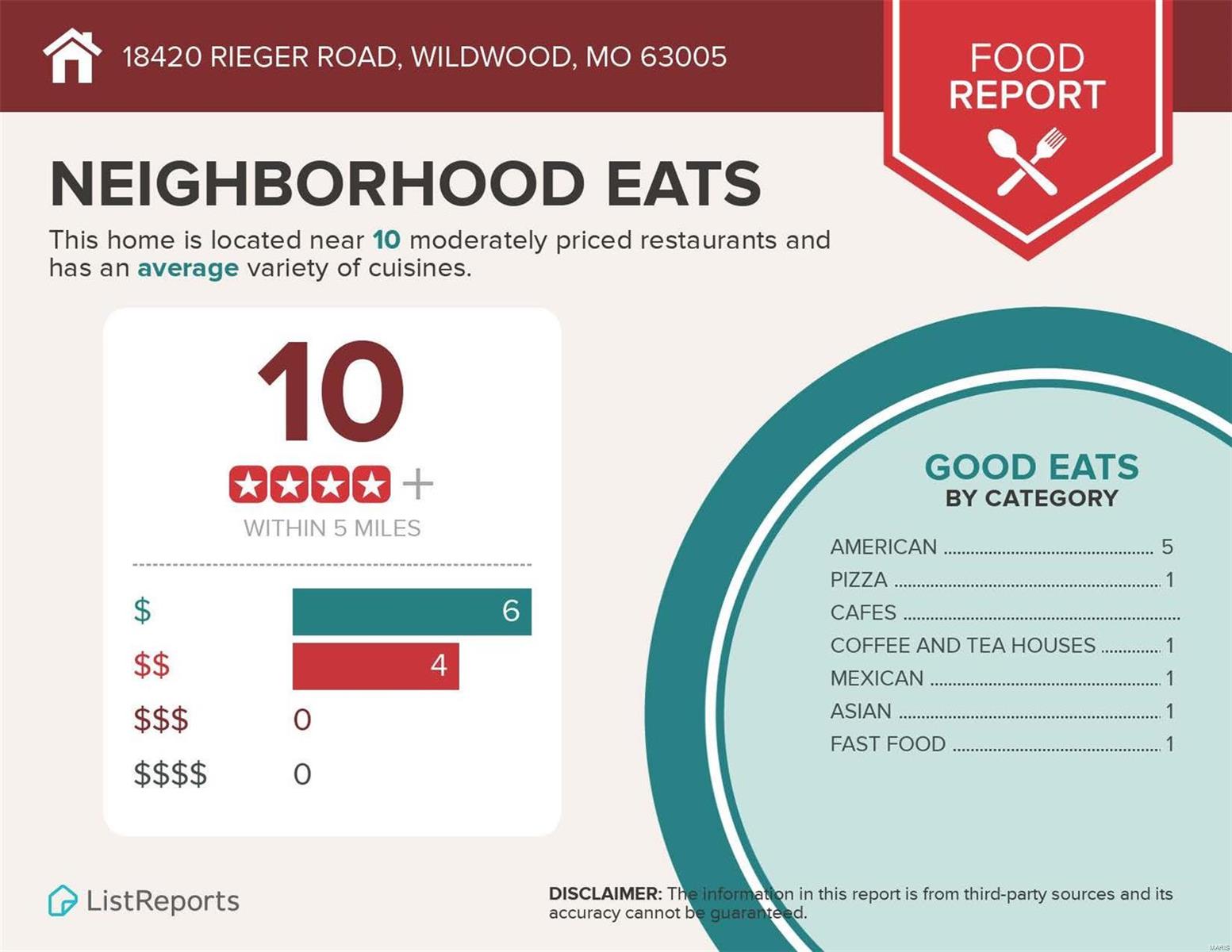 Southfork Two - Residential